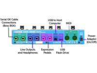 <b>BOSS GM-800 GUITAR/BASS Pedaleira Sintetizador 1.200 Sons 70 Ritmos ZEN-Core</b> <b>BOSS GM-800 GUITAR/BASS Pedaleira Sintetizador 1.200 Sons 70 Ritmos ZEN-Core</b>
